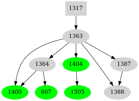 Dependency graph