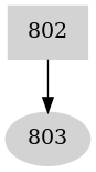 Dependency graph