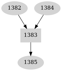 Dependency graph