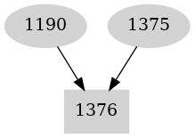 Dependency graph