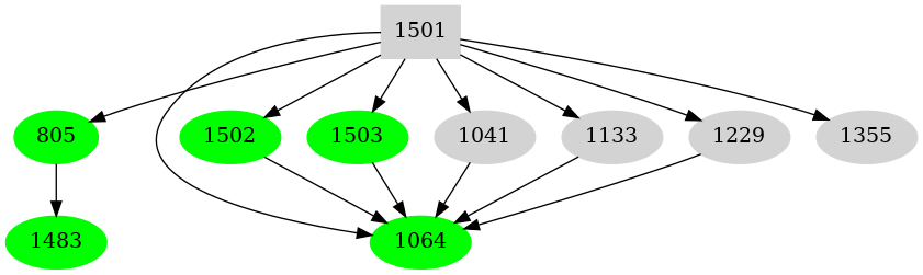 Dependency graph