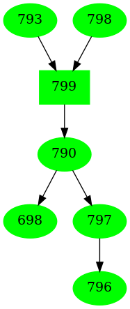 Dependency graph