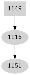 Dependency graph