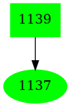 Dependency graph