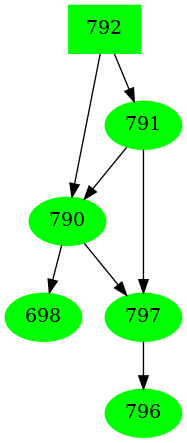 Dependency graph