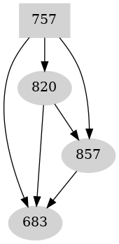 Dependency graph