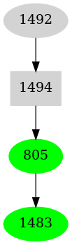 Dependency graph