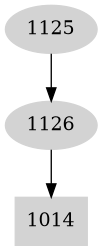 Dependency graph