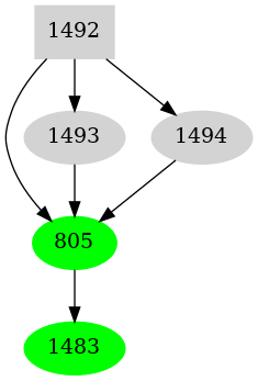 Dependency graph