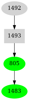 Dependency graph