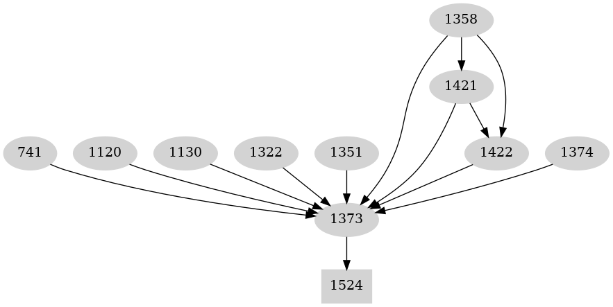 Dependency graph