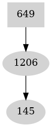 Dependency graph