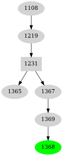 Dependency graph