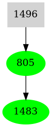 Dependency graph