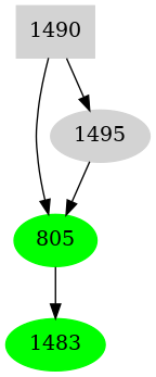 Dependency graph