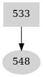 Dependency graph