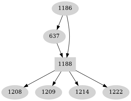 Dependency graph