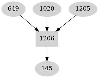 Dependency graph