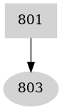 Dependency graph