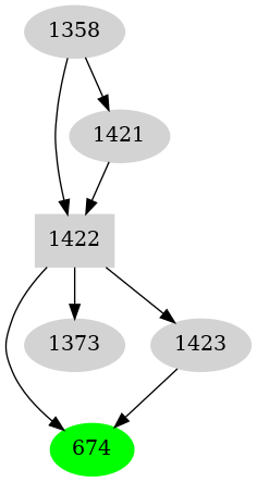 Dependency graph