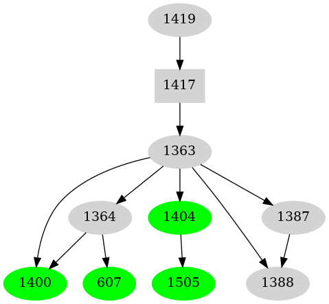 Dependency graph