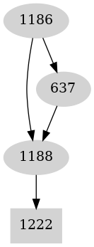 Dependency graph