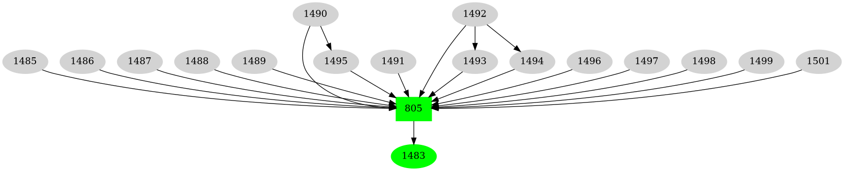 Dependency graph