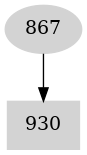 Dependency graph
