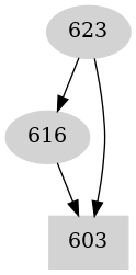 Dependency graph