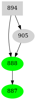 Dependency graph