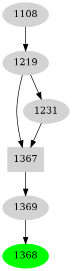 Dependency graph