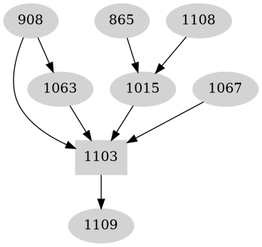 Dependency graph