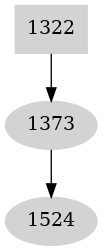 Dependency graph