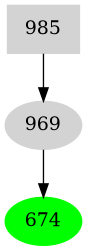 Dependency graph