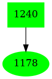 Dependency graph