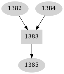 Dependency graph