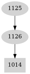 Dependency graph