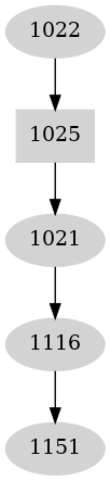Dependency graph