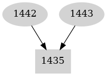 Dependency graph