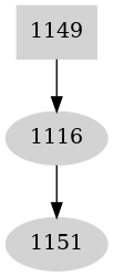 Dependency graph
