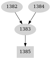 Dependency graph