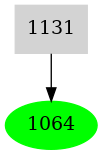 Dependency graph