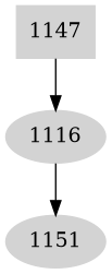 Dependency graph