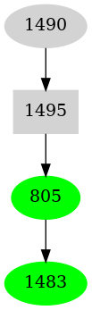 Dependency graph