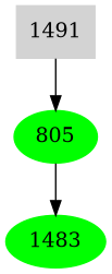 Dependency graph