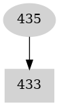 Dependency graph