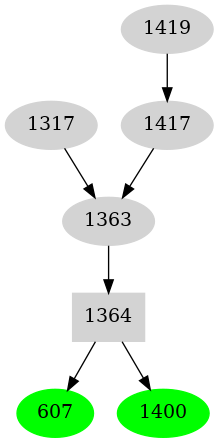 Dependency graph