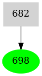 Dependency graph