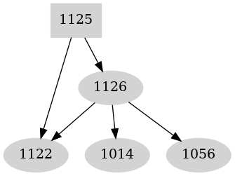 Dependency graph