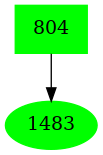 Dependency graph